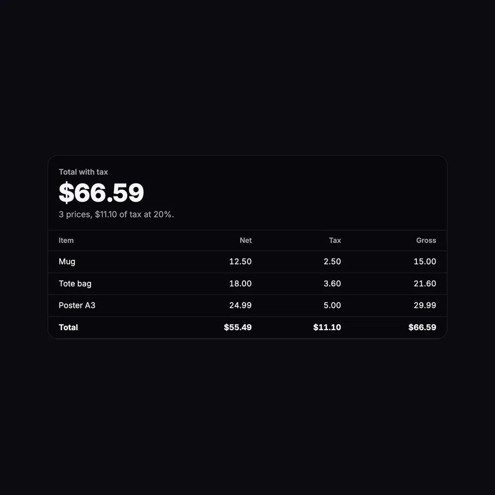 Three net prices, $12.50, $18 and $24.99, with 20% tax added: $66.59 in total, $11.10 of it tax